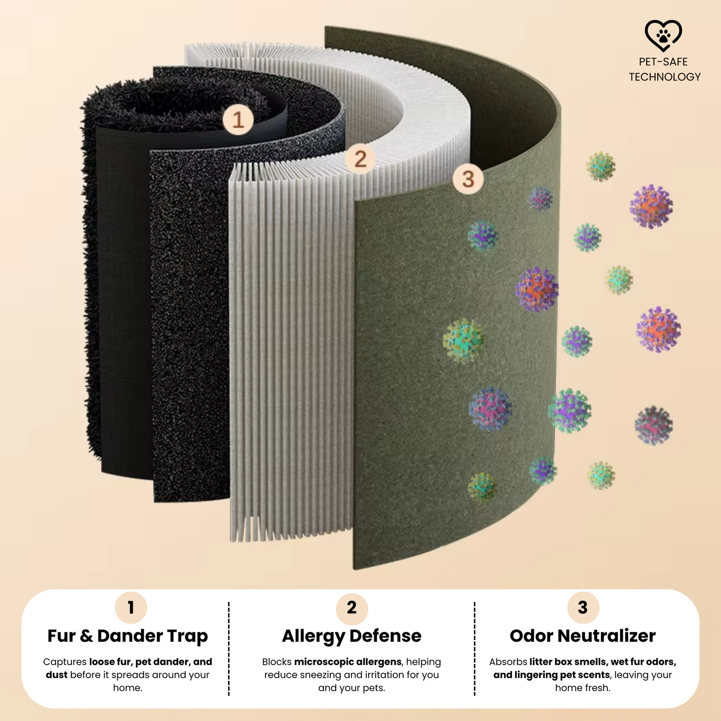 Pet Air Purifier – Allergy & Odor Defense for Fur Parents